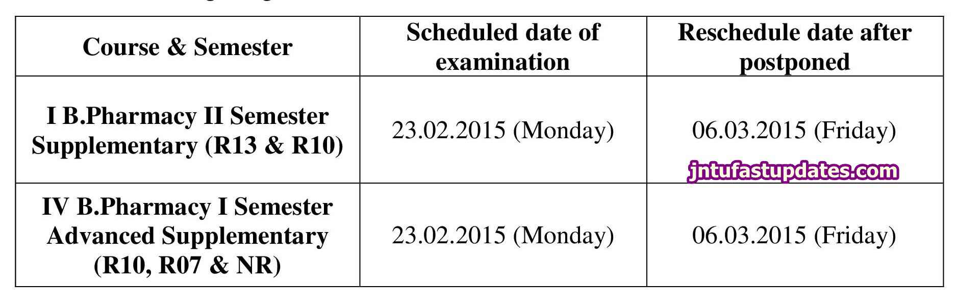JNTUK Postpone of examination on 23-02-2015 in view of GPAT 2015