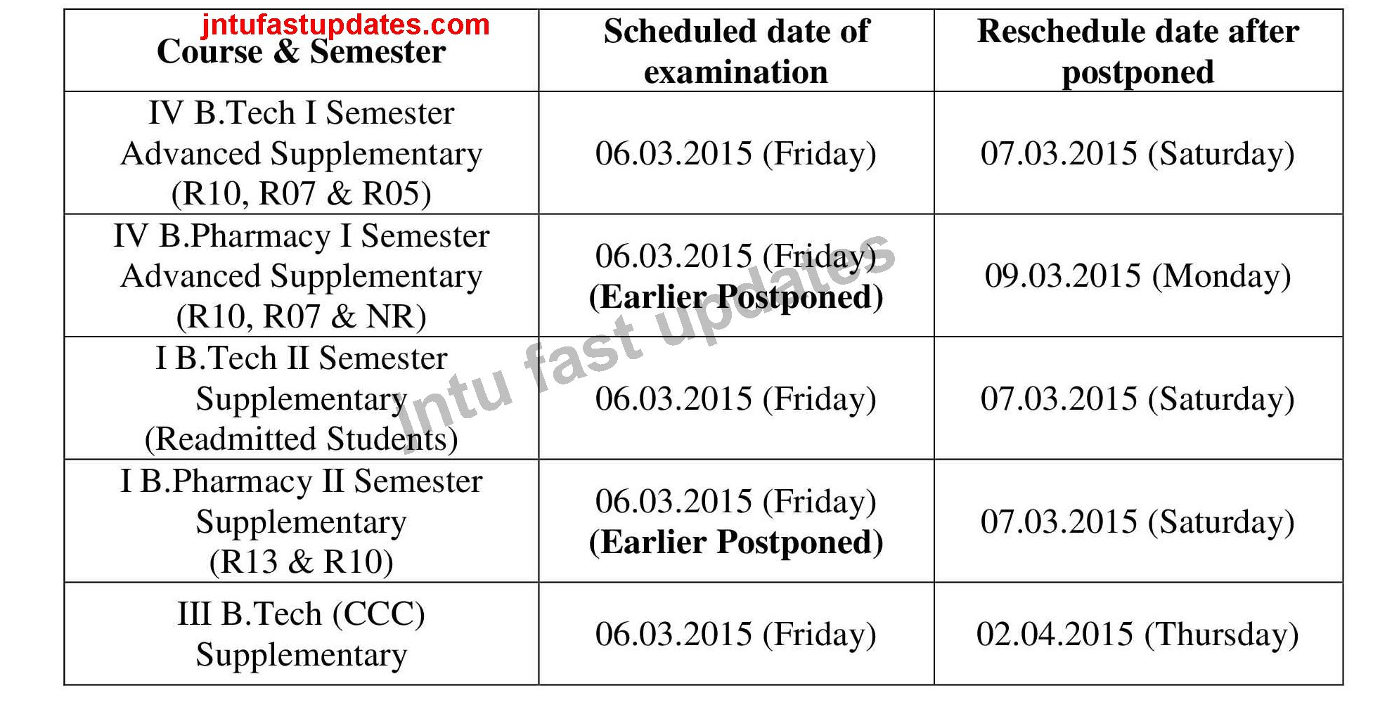 JNTUK Examinations on 06-03-15 Postponed Due to Holi 2015
