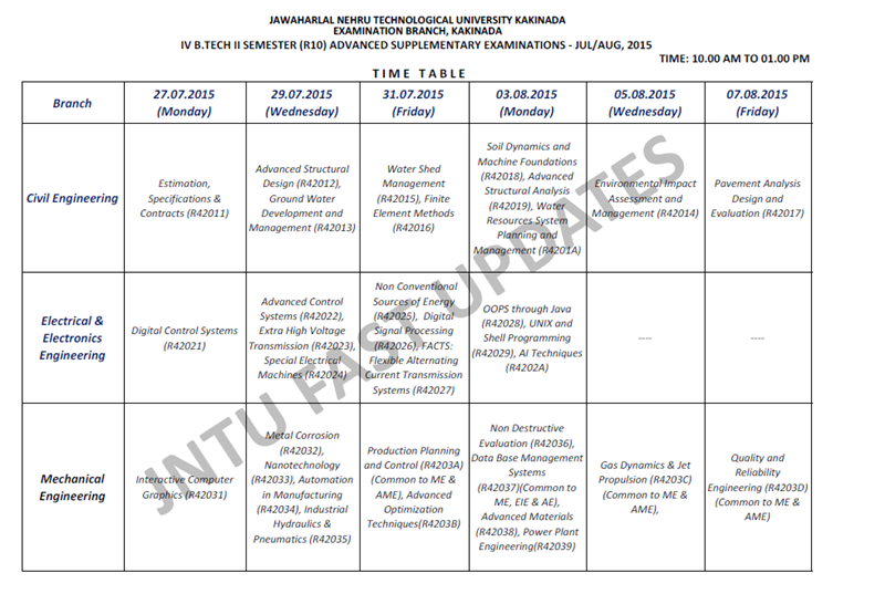4-2 advanced supply time tables2015