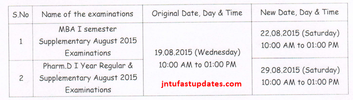 JNTUA - All the examinations scheduled on 19.08.2015 are postponed