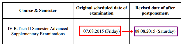 JNTUK B.Tech 4-2 Sem Advanced Supply on 07-08-2015 Postponed