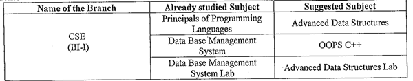 jntuk cse substitute subject 3-1