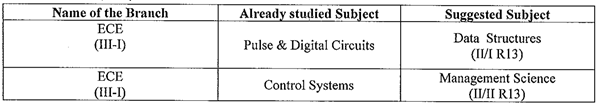 jntuk ece substitute subject 3-1