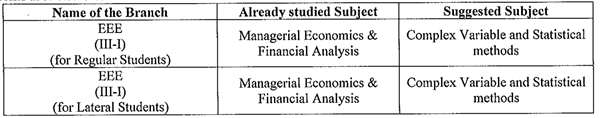 jntuk eee substitute subject 3-1