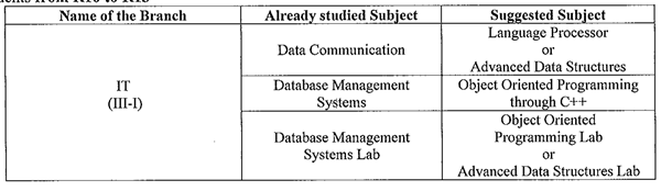 jntuk it substitute subject 3-1