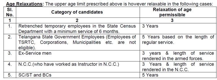 age relaxations for AMVI Recruitment 2015