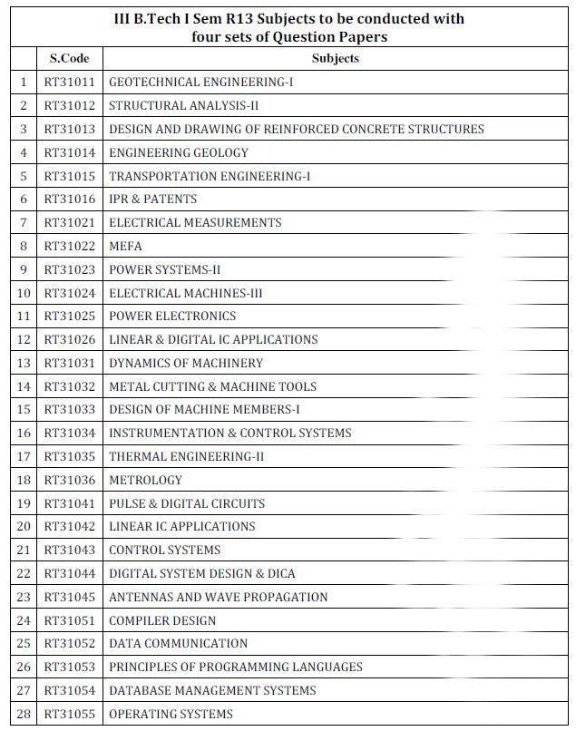 3-1 Sem R13 Subjects to be conducted with 4 sets of q-p