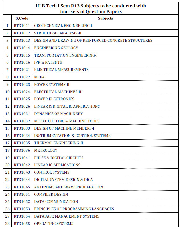 3-1 Sem R13 Subjects to be conducted with 4 sets of q-p