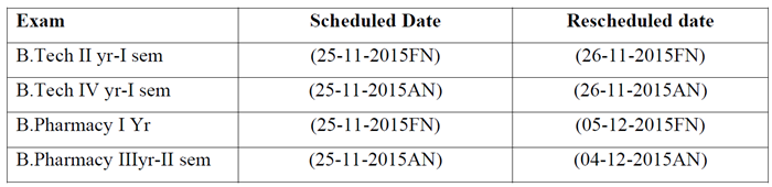 jntuh rescheduled dates