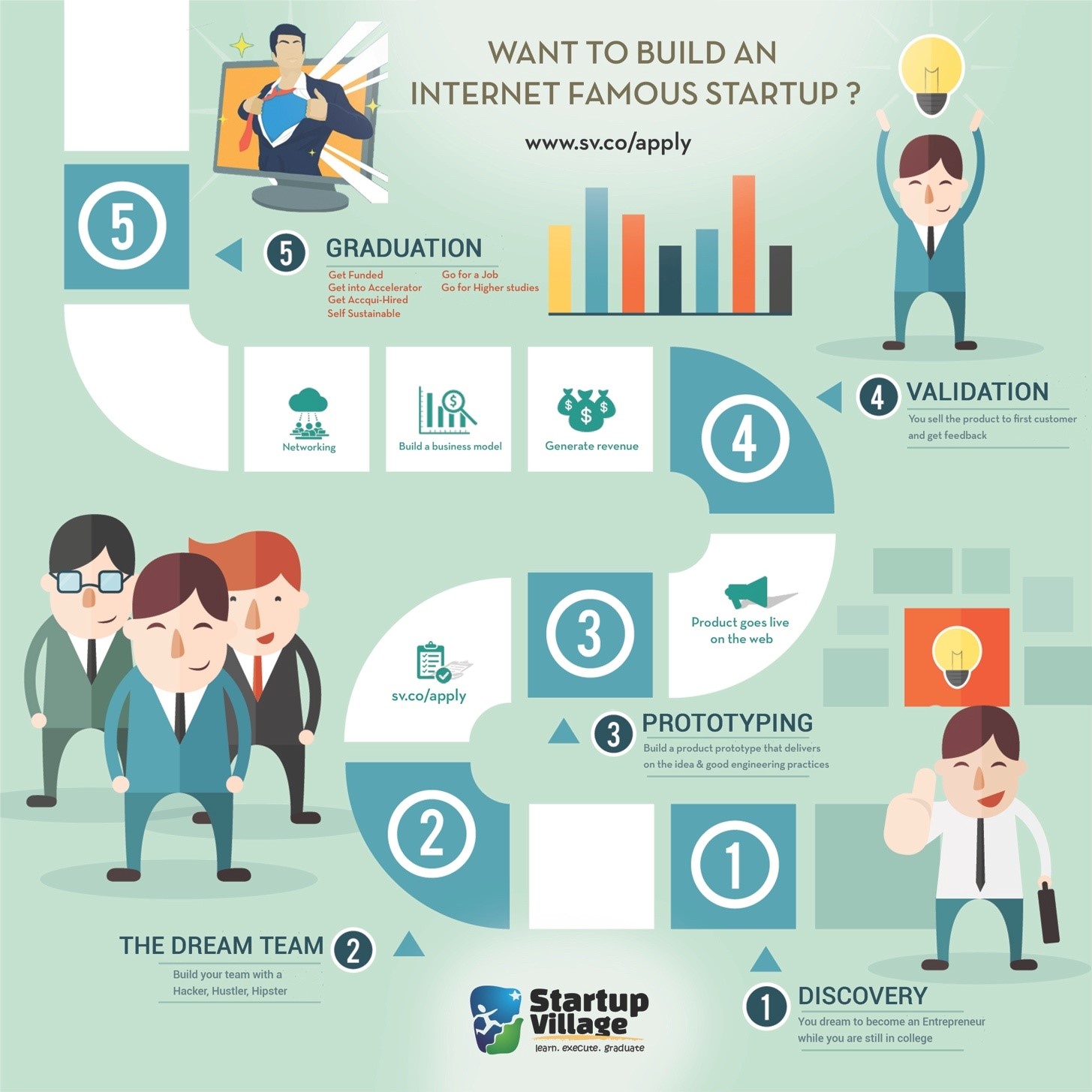 New Startup Programme for Students of Andhra Pradesh