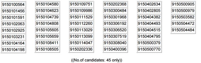 tspsc ae results 2015