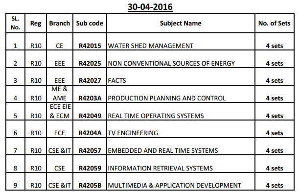4-2-30-4-16