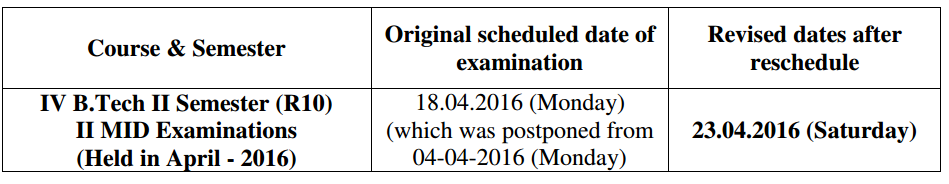 JNTUK B.Tech 4-2 2nd Mid Exam Postponed on April 18th