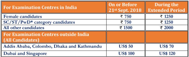 gate 2019 fee