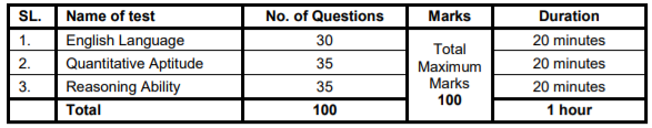 SBI POPrelims exam pattern 2019