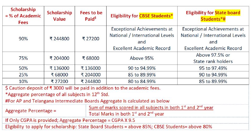 BBA scholarship