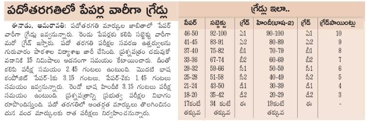 ap-ssc-grades-and-points-2020