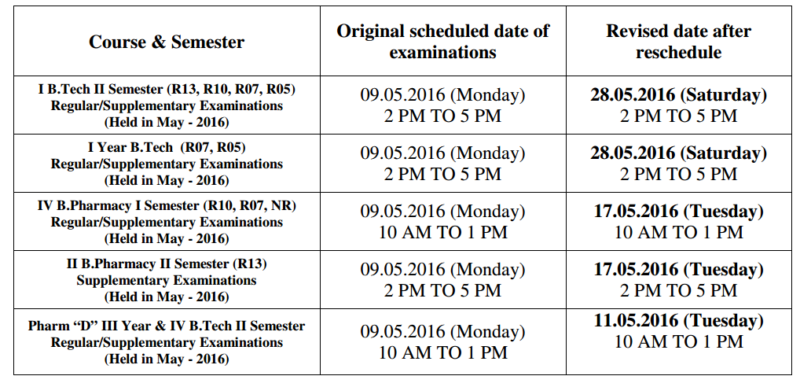 JNTUK All the Examinations on 09-05-16 postponed