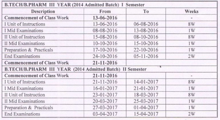 JNTUK B.Tech/B.Phar 3-1, 3-2 Sem Academic Calendar For A.Y 2016-17