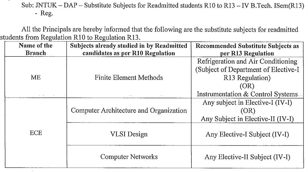 JNTUK Substitute Subject for IV B.Tech I Sem (R10 to R13) Readmitted Students