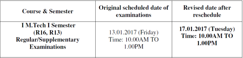 jntuk m-tech exams postponed