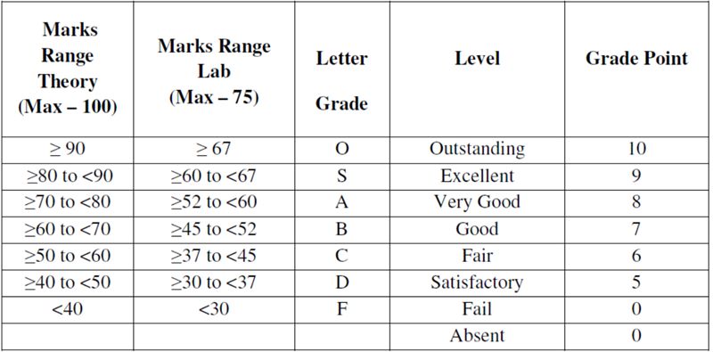 Letter Grade Percentage Chart