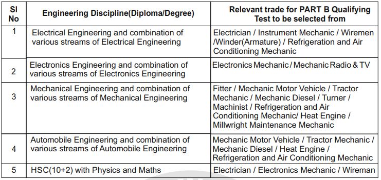 50 Most Important RRB ALP Heat Engine Trade Questions PDF