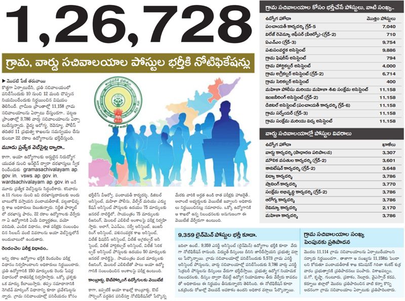 AP Grama Sachivalayam Post Apply online AP Grama Sachivalayam Jobs