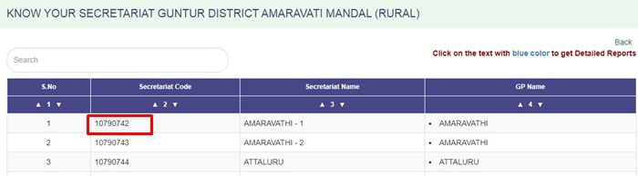 Jagananna Vidya Deevena Status