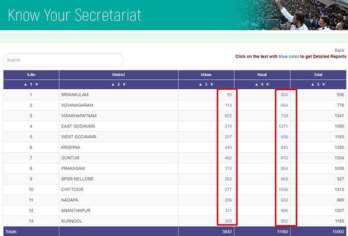 Jagananna Vidya Deevena Status