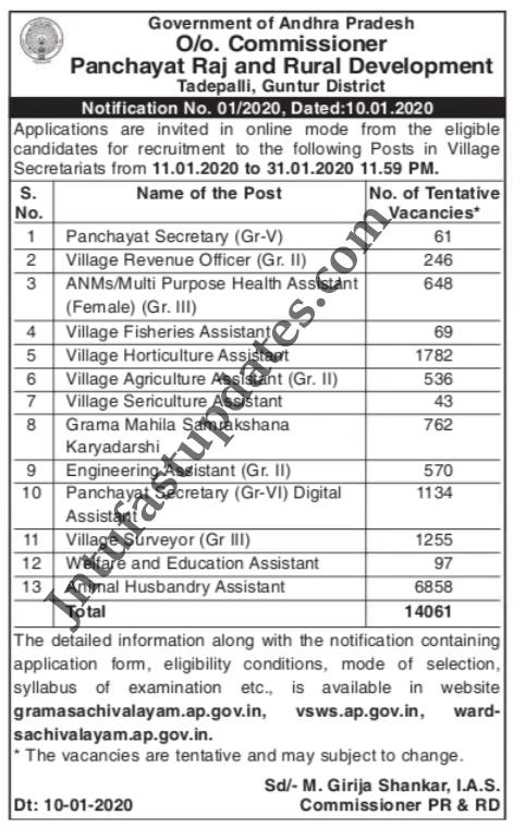 AP Grama Sachivalayam Notification 2020