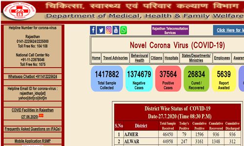 NHM Rajasthan CHO Admit Card 2020 (Released) – Exam Date, Hall Ticket Download @ rajswasthya.nic.in