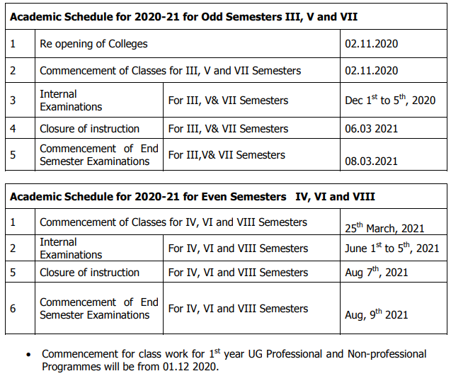 Ap Higher Education Academic Calendar For The A Y 2020 21 Ug Pg Professional the university of tn acedemic calendar 2021
