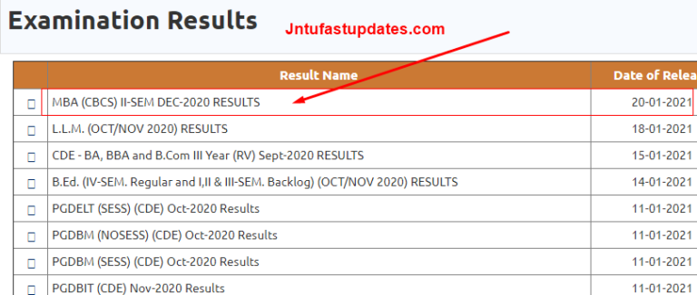 OU MBA 2nd Sem Results 2020-21 (Released) – MBA II Sem Results @ osmania.ac.in