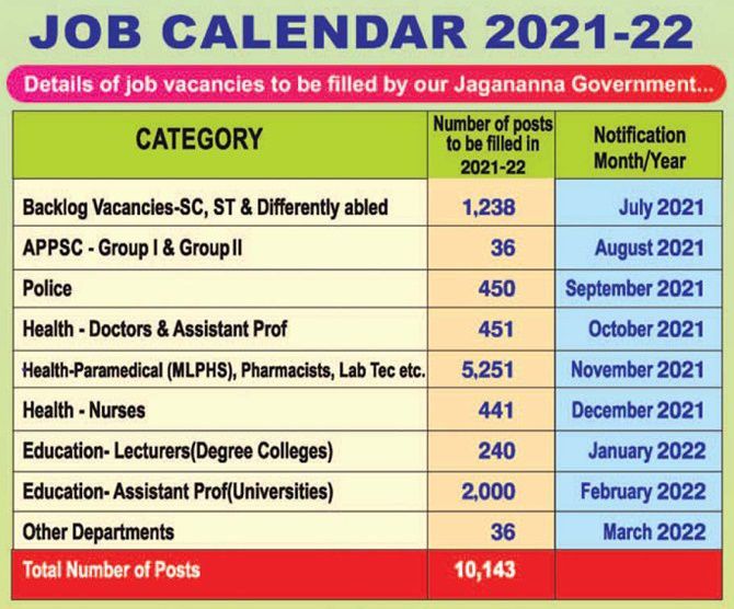 Ap Jobs Calendar 2021 2022 Pdf 10143 Group 1 2 Police Education Health Departments Posts