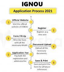 IGNOU Admission 2021 Registration Process Started